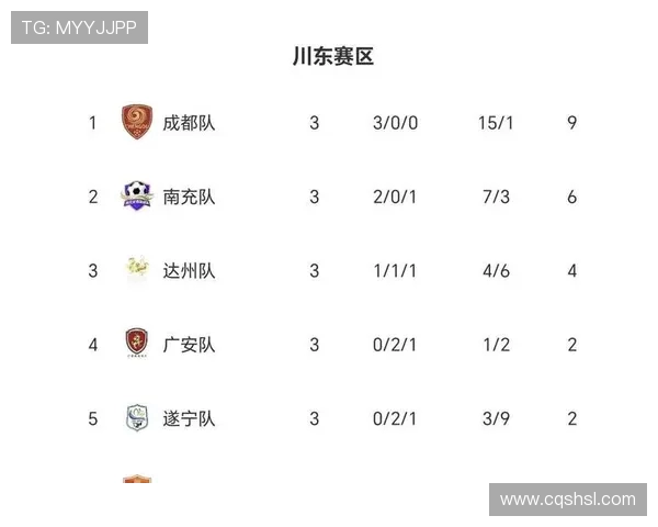 成都足球队在奥运会积分榜上以79分稳居第一名引发关注