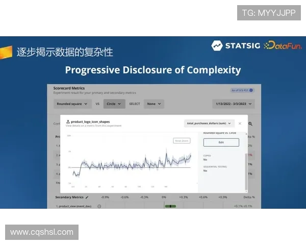 数据分析揭示IG节奏表现背后的秘密与策略探讨 数据分析揭示IG节奏表现背后的秘密与策略探讨