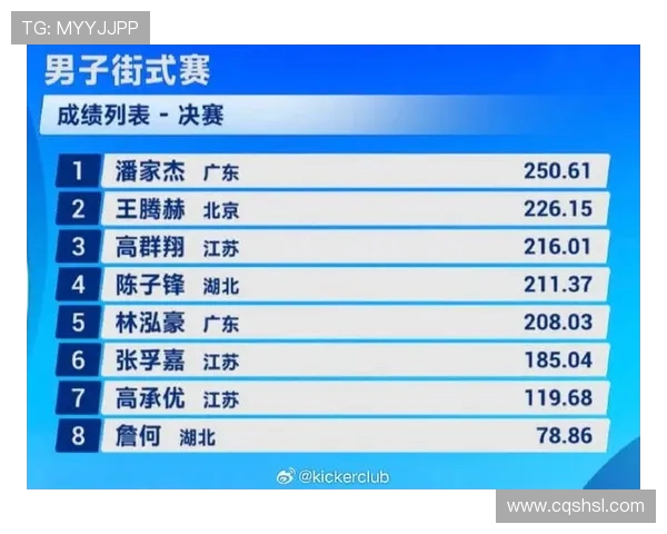 滑板实力榜单权威发布揭示顶尖选手与团队实力对比分析 滑板实力榜单权威发布揭示顶尖选手与团队实力对比分析
