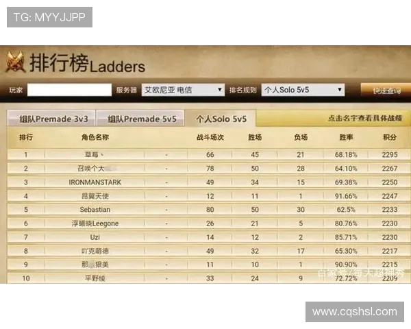 英雄联盟个人能力排行榜揭晓WE战队强势夺得第二名位置