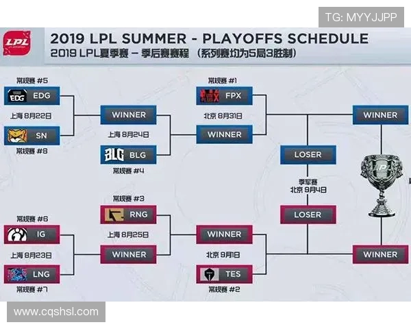 赛后分析：BLG与FPX对决中的节奏掌控与战术执行探讨