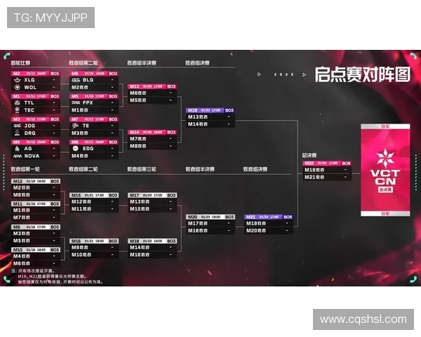 赛后复盘：深入剖析FPX与BLG对决中的战术与策略应用