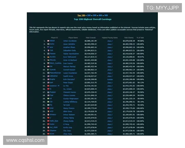 DOTA2最新节奏排行榜揭晓WE战队荣登第八位引发关注