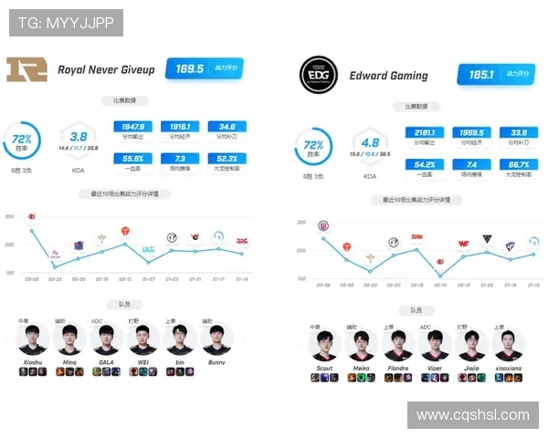 RNG战队力量分析:数据背后的胜利秘诀与表现评估 RNG战队力量分析:数据背后的胜利秘诀与表现评估